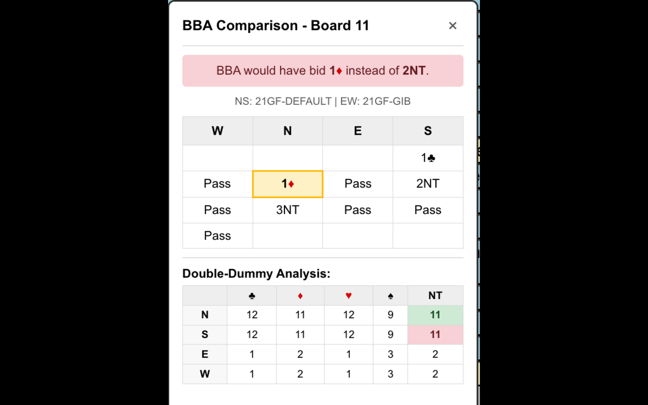BBA comparison popup