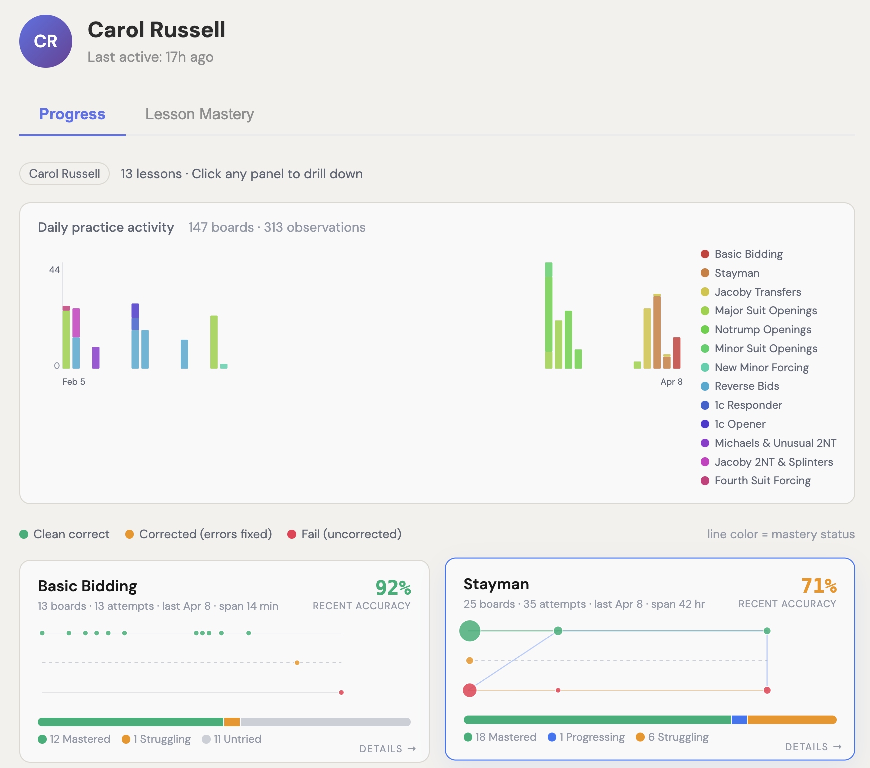 Student progress dashboard showing mastery tracking